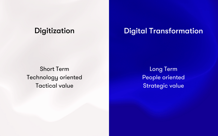 digitzation vs digital transformation