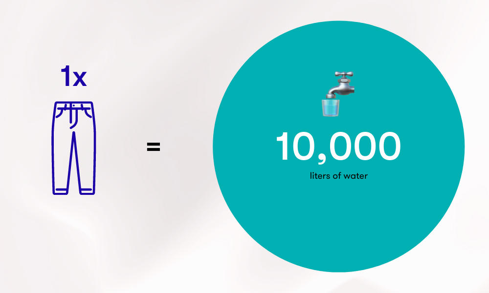 infographic - It takes 10,000 liters of water to produce 1 pair of jeans
