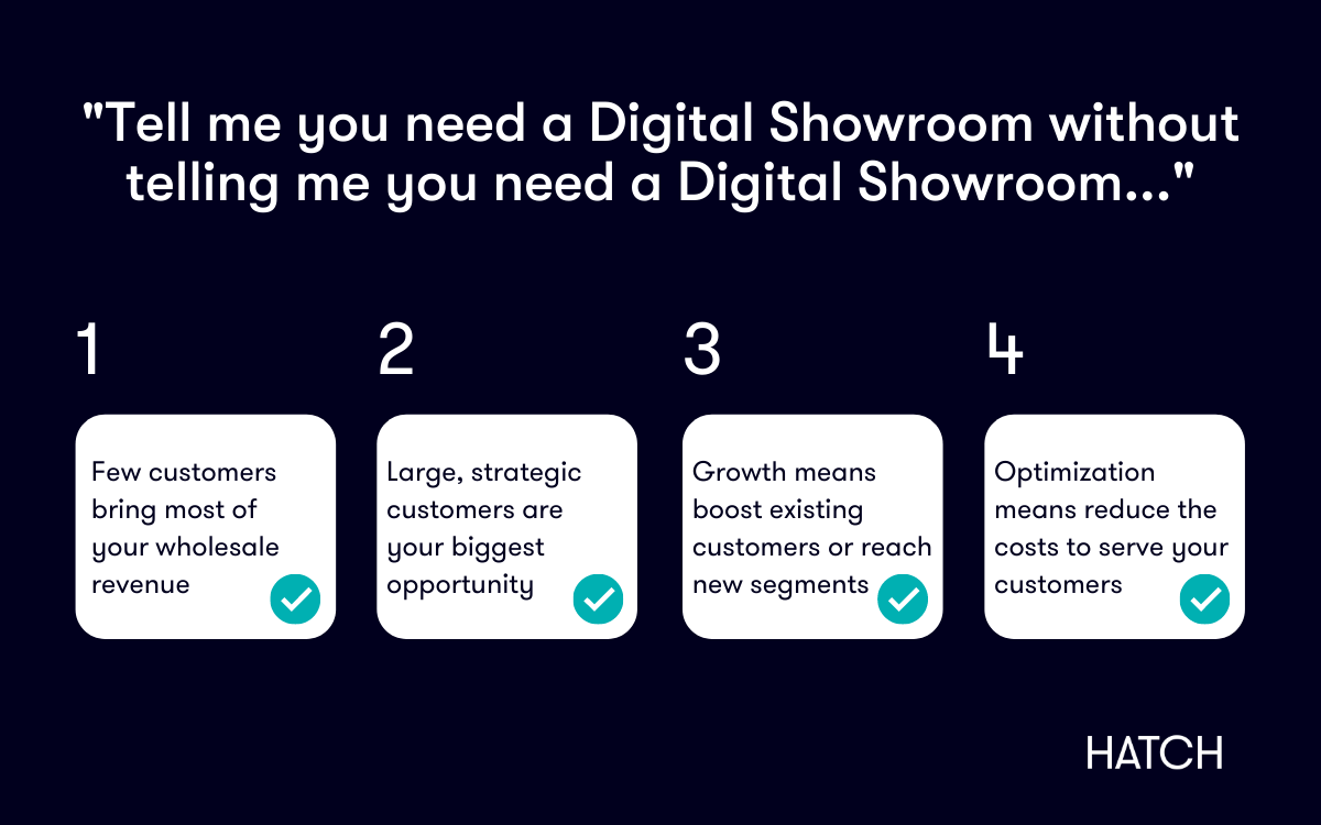 4 reasons why you need a Digital Showroom 